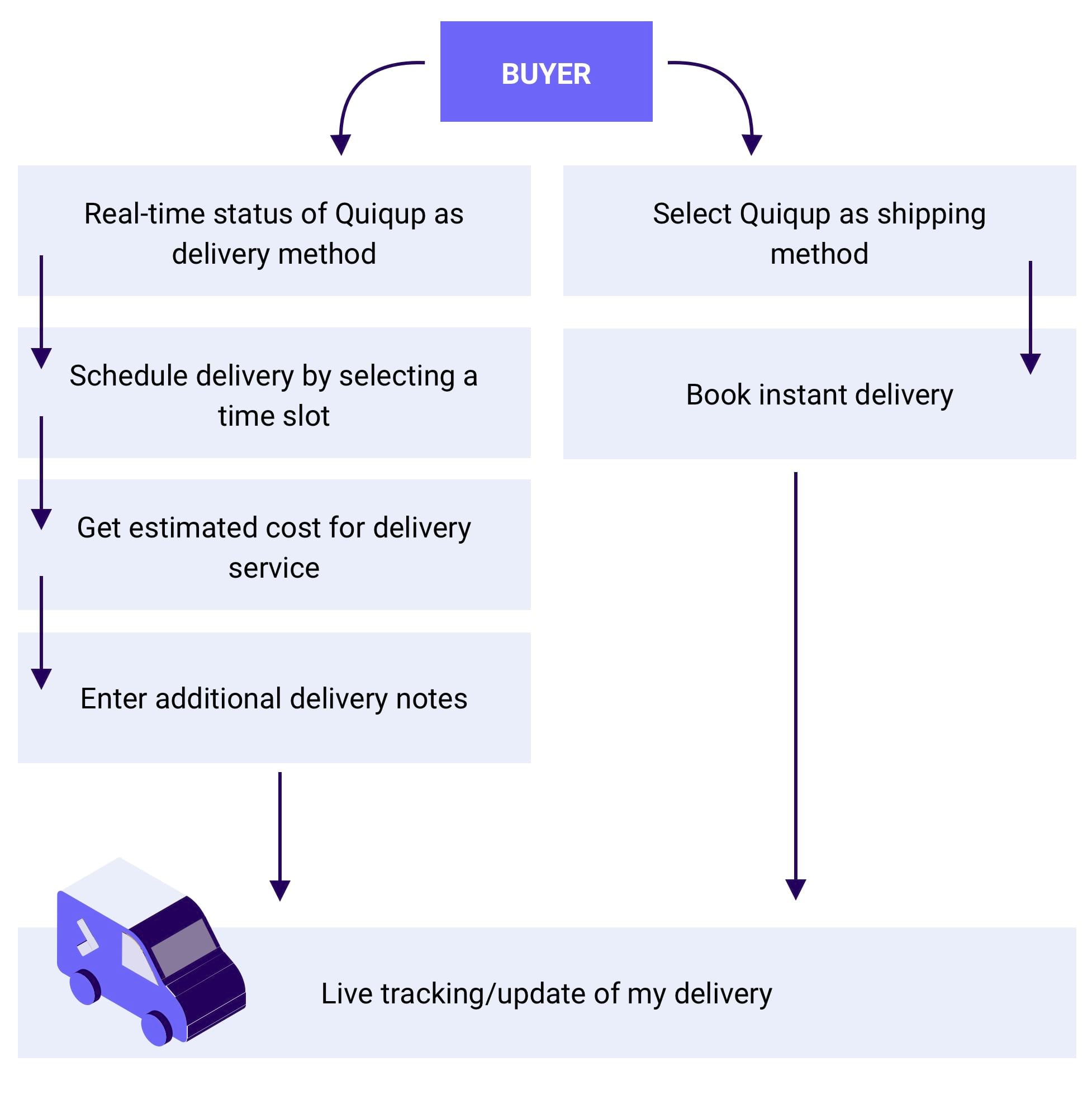 WooCommerce Plugin