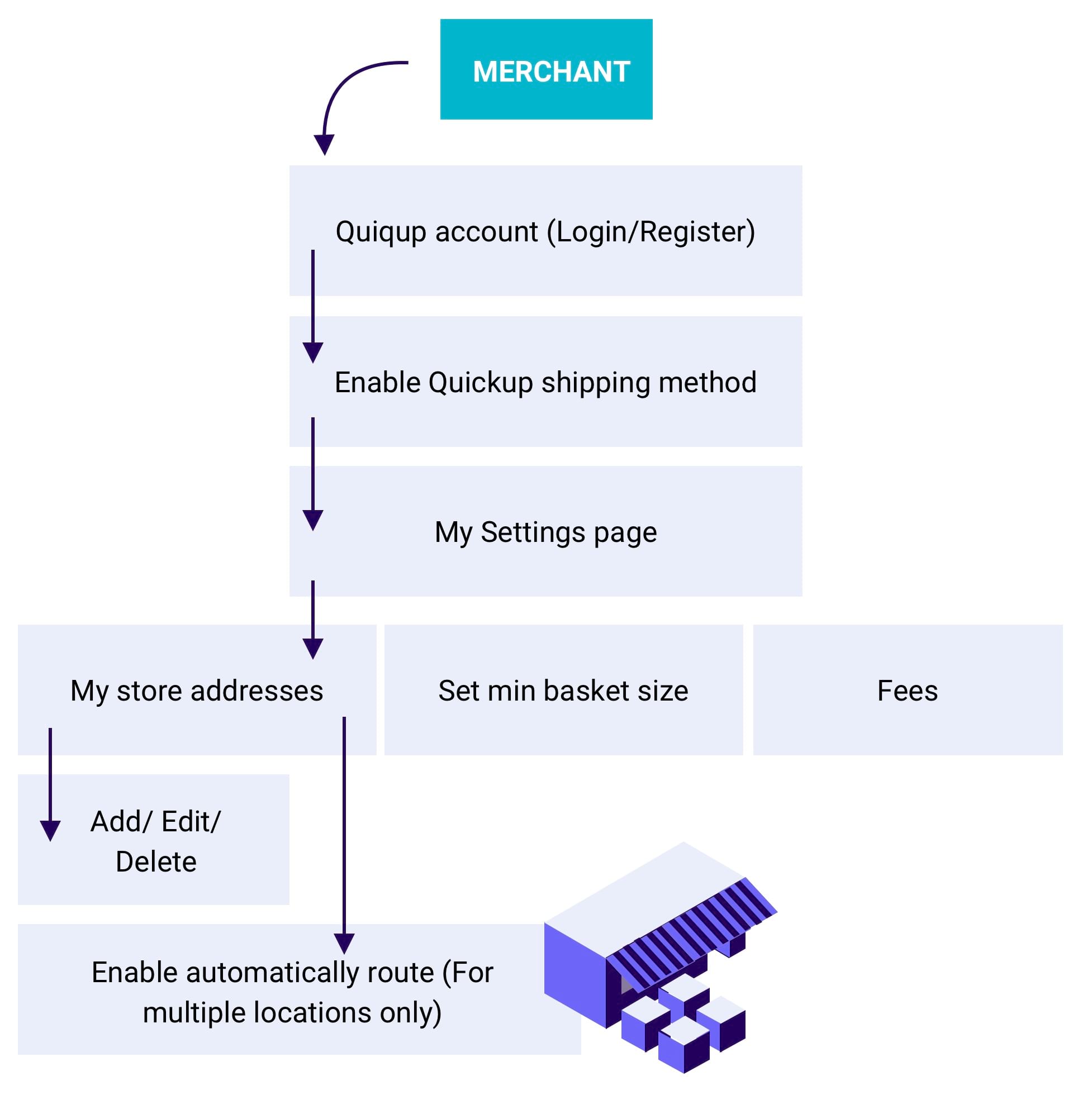 WooCommerce Plugin