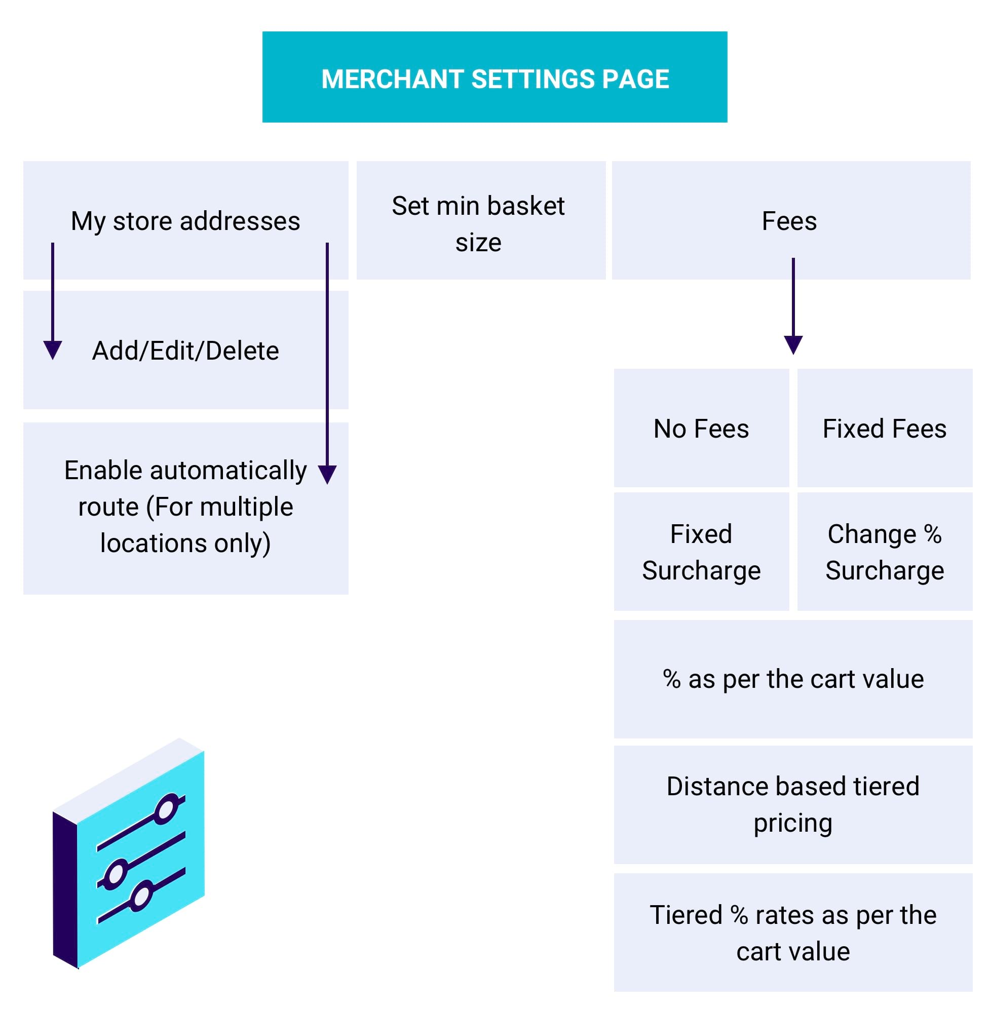 WooCommerce Plugin